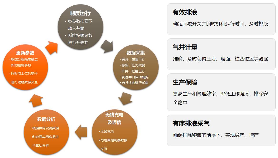 瓦力游戏| 首页 -瓦力出品,必属精品